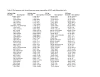 Table S1 the Four Gene Sets Derived from Gene Expression Profiles of Escs and Differentiated Cells