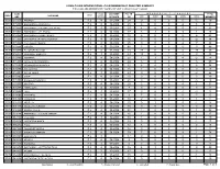 Lions Clubs International Club Membership Register Summary the Clubs and Membership Figures Reflect Changes As of 4/29/2004