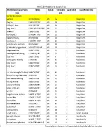 Master 202 Property Profile with Council Member District Final For