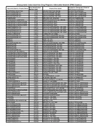 Antipsychotic Codes Used from Drug Programs Information Network (DPIN) Database
