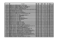 Item Number Description Scale Delivery Material Cat.* Page
