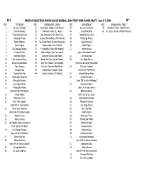 2006 First-Year Player Draft Order of Selection