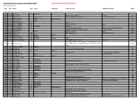 See End for Keys and Sources (Sorted by Name)