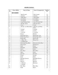 DISTRICT PATIALA Sr. No. Name of Block Name of Village Name Of