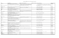 Immigrant Sound Kit Descriptions