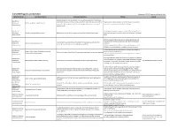 Q 2 DCHR Programs and Activities Attachment 2-DCHR Programs and Body of Work Administration(S) Operations/Program Operations Description Activities Results