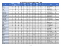 Report by Show Title