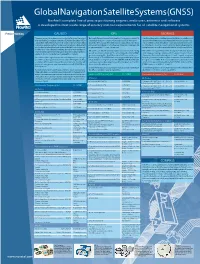 Global Navigation Satellite Systems (GNSS)