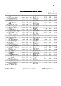 Rd.3 GT300 QUALIFYING OFFICIAL RESULT ： Course 2016/11/12 Weather：Fine/Track：Wet Pos