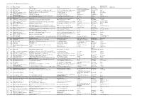 No Year Name of Company Project Title Address Lot No BD File Ref