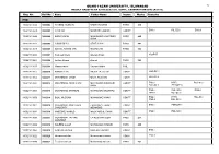 QUAID-I-AZAM UNIVERSITY, ISLAMABAD 15 RESULT GAZETTE of B.A/B.Sc/B.Com