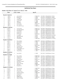 Top 10 Swimmers by Age Groups