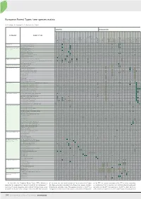34 European Forest Types: Tree Species Matrix