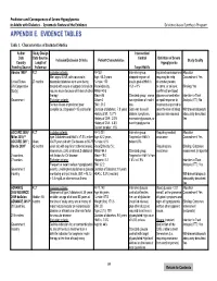 Predictors and Consequences of Severe Hypoglycemia in Adults with Diabetes – Systematic Review of the Evidence Evidence-Based Synthesis Program APPENDIX E