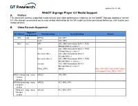 Webdt Supported Medi