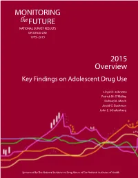 MONITORING FUTURE 2015 Overview
