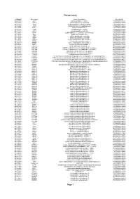 Phosphatases Page 1