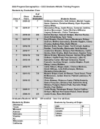 2020 Program Demographics – UCO Graduate Athletic Training Program