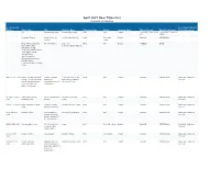 April 2021 New Titles List University of Dubuque