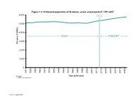 All Figures and Background Data