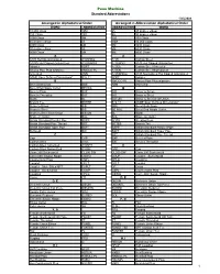 Arranged in Abbreviation Alphabetical Order Arranged in Alphabetical Order Penn Machine Standard Abbreviations