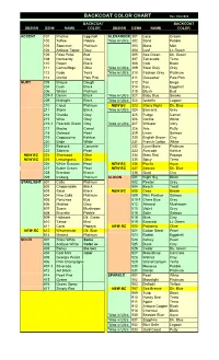 BACKCOAT COLOR CHART Rev 2/20/2008