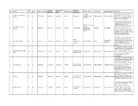 Recent Fatality List for June 20, 2021 (English)