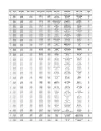 ASHA Data Base Raebareli Name of Population S.No
