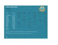 Excel Points Race Women