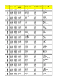 Sr.No. DISCOM Circle Name of District Name of Feeder Category Of