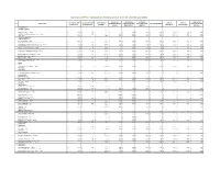 Summary of Price Comparison for July Week 1 from 01 Until 31 July 2020