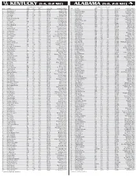 Alabama (5-0, 2-0 Sec) Numerical Roster Numerical Roster No