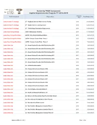 Capital Improvements Program FY 2014-2019 Sorted by TSUS