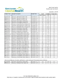 Beach Water Quality Routine Water Test Results 9/3/2021 1:05 PM