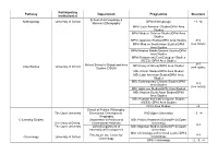 Pathway Participating Institution(S) Department Programme Structure