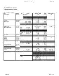 BVH Reference Ranges LTR 35106 Chemistry Reference Ranges