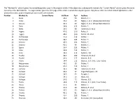 Number Worked As Current Name Vol-Num Pg # Authors 1 Ceres 42-2 94 Melillo, F