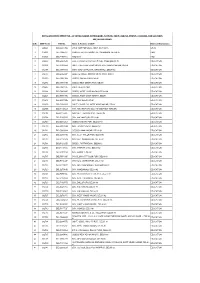 SI.No. DDO Code TAN No. Name & Address of DDO Name Of