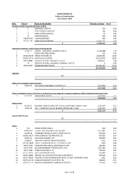 Lalpir SHAREHOLDING PATTERN-31-07-2013AFTER