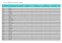 Dispositivi Android Supportati