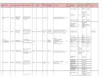 Professional Members Directory for 31-10-2019.Xlsx