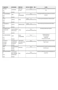 G's- Lab Test Menu