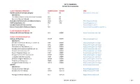 List of Railroads in AL