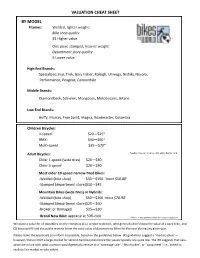 Valuation Cheat Sheet by Model