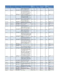 ALJP2019 Price List March 2021.Pdf