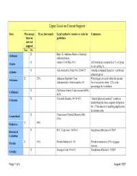 Upper Limit on Current Support