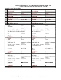 Accepted List