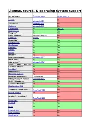 License, Source, & Operating System Support