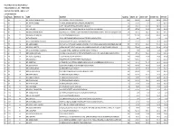 Shareholders Who Have Not Provided Cnics Final Dividend