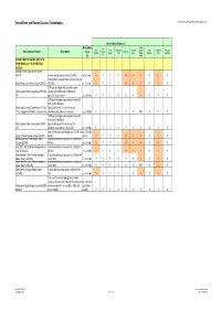 Telstra Rural and Remote Access Technologies *Numbers in Brackets Indicate a Corresponding Footnote